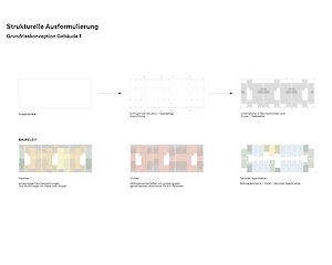 Pläne Wohnüberbauung "Bäret"-Areal, Visp